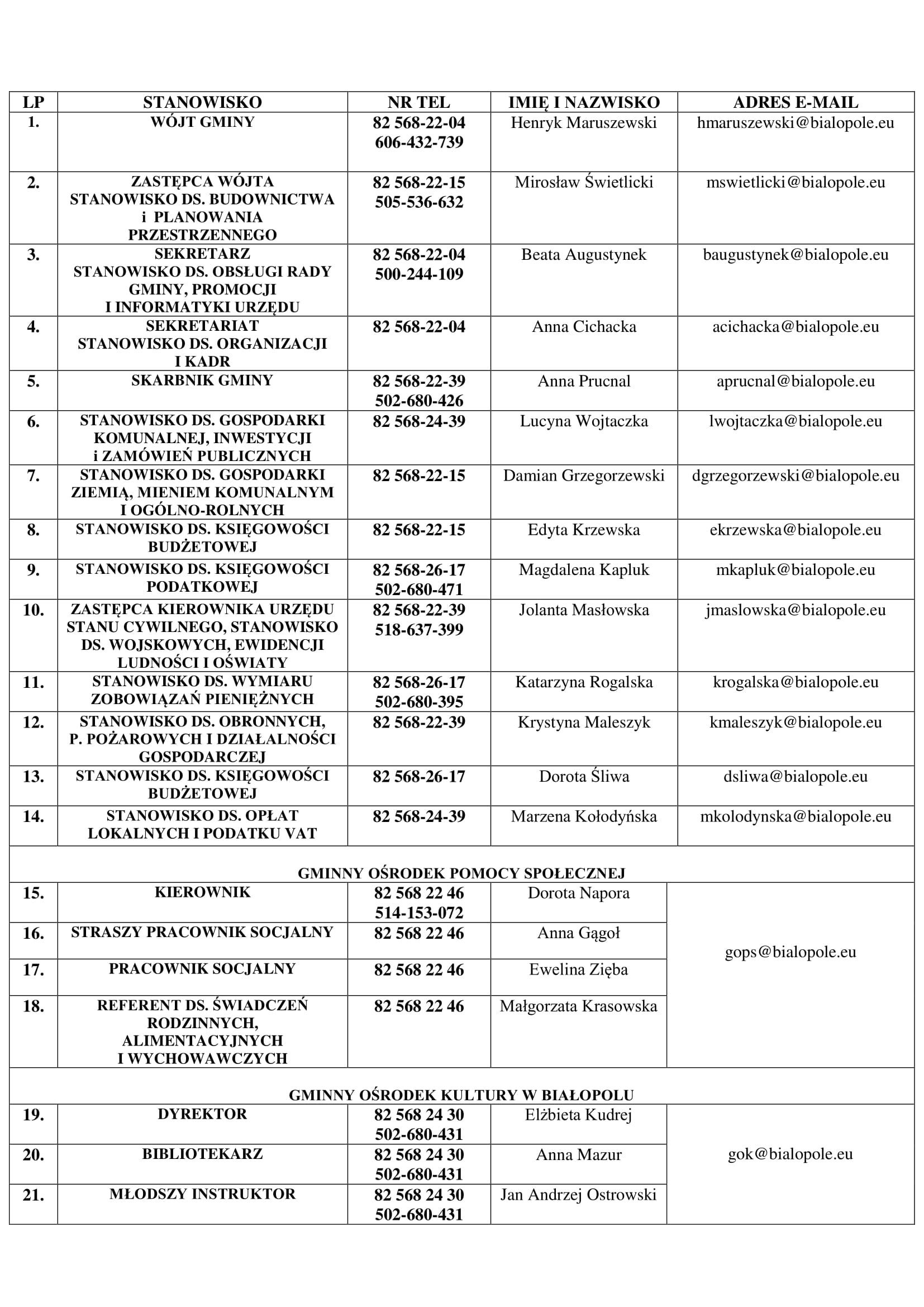 numery do pracowników