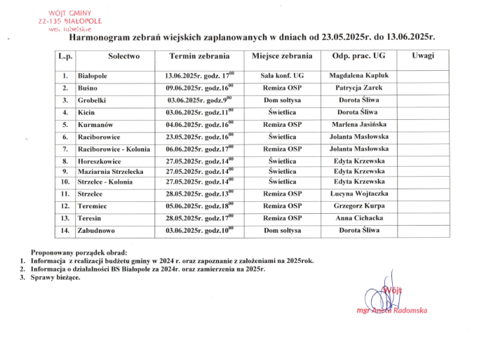 Miniaturka artykułu Harmonogram zebrań wiejskich