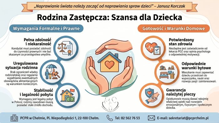 Miniaturka artykułu Ulotka informacyjna Powiatowego Centrum Pomocy Rodzinie w Chełmie dot. rodzin zastępczych